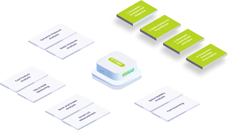 aramed orto station output